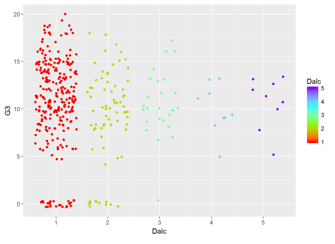 Scatterplot